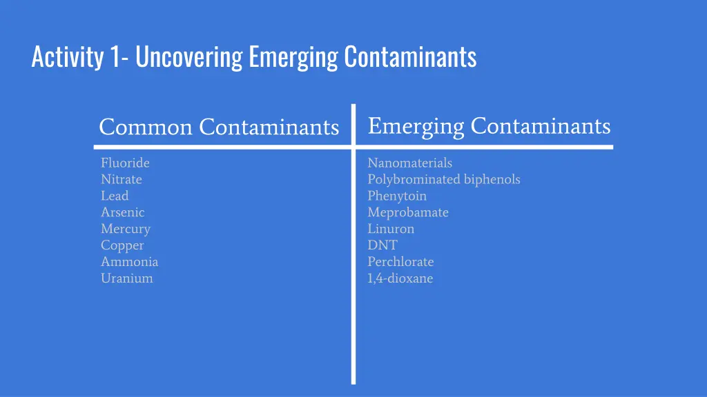 activity 1 uncovering emerging contaminants 1