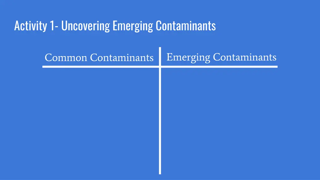 activity 1 uncovering emerging contaminants
