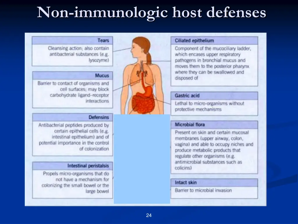 non immunologic host defenses
