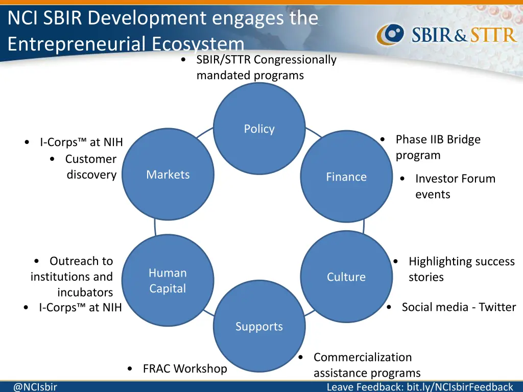 nci sbir development engages the entrepreneurial