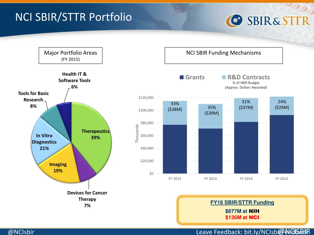nci sbir sttr portfolio