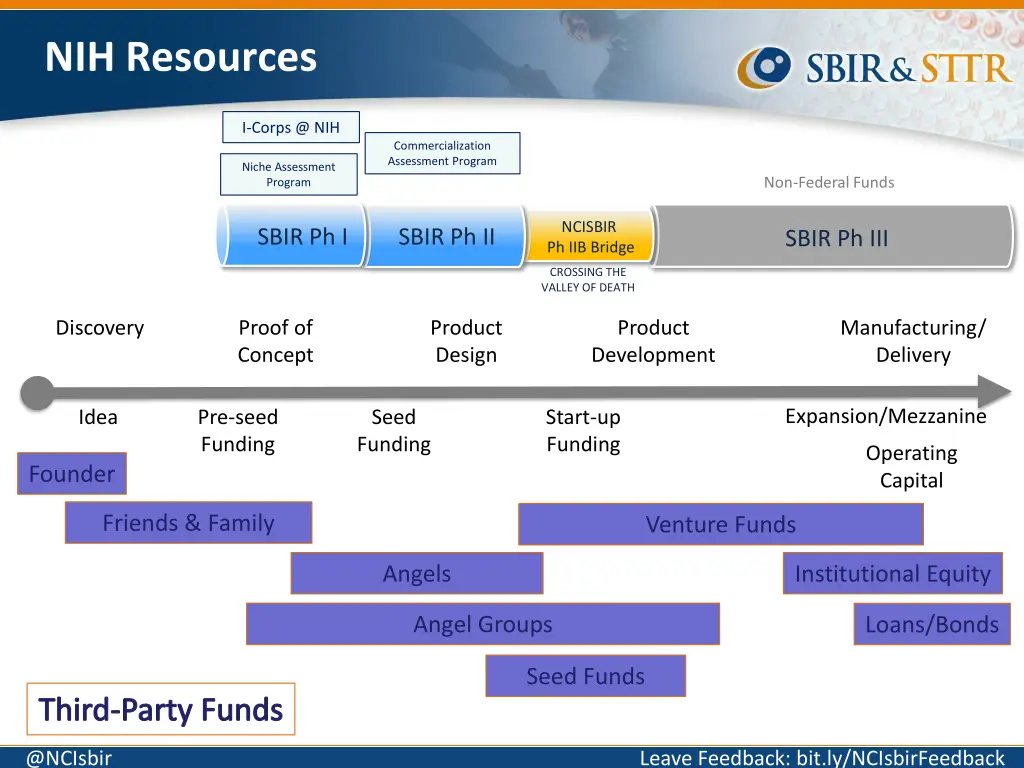 nih resources
