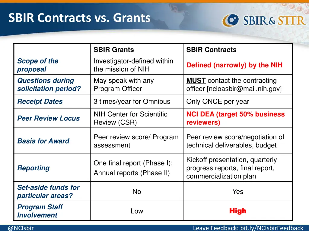 sbir contracts vs grants