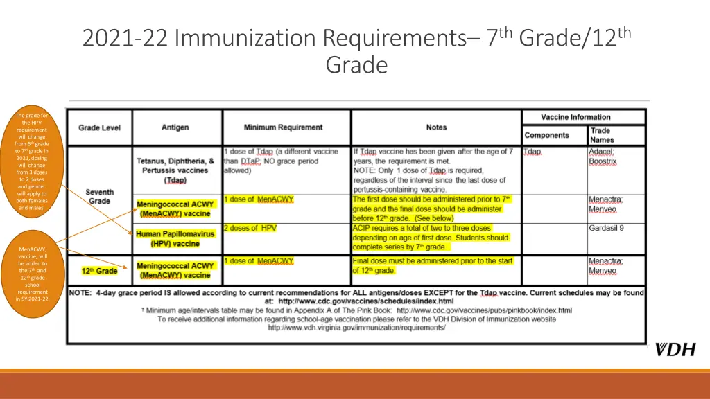 2021 22 immunization requirements 7 th grade