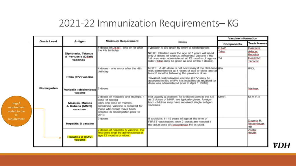 2021 22 immunization requirements kg