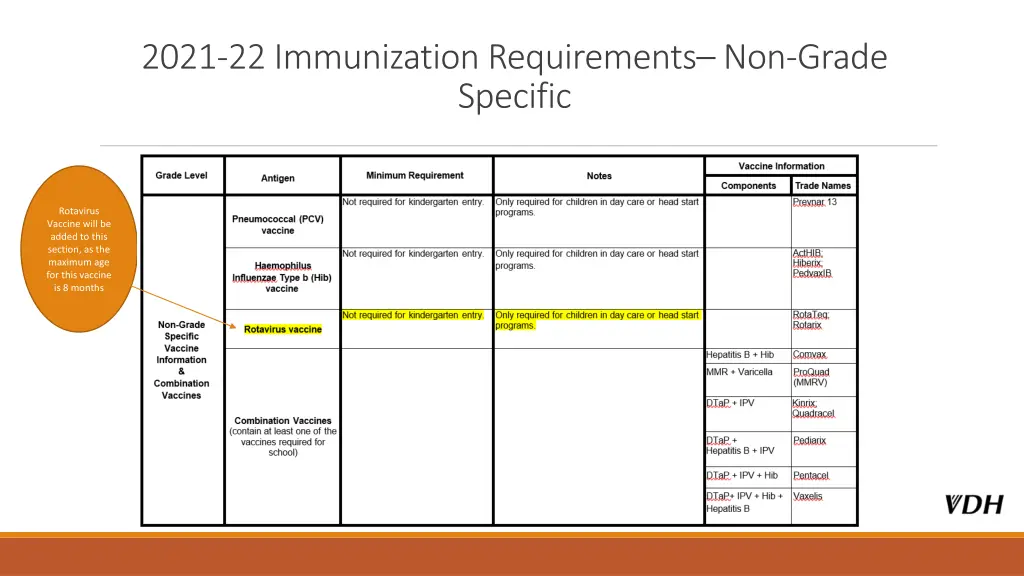 2021 22 immunization requirements non grade