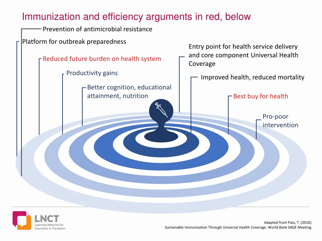 immunization and efficiency arguments in red below