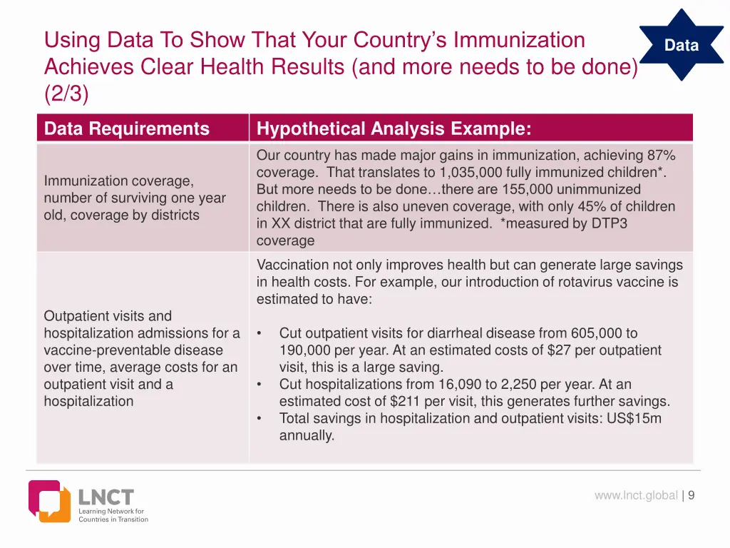 using data to show that your country 1