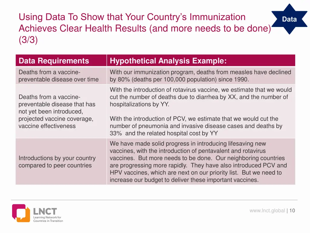using data to show that your country 2