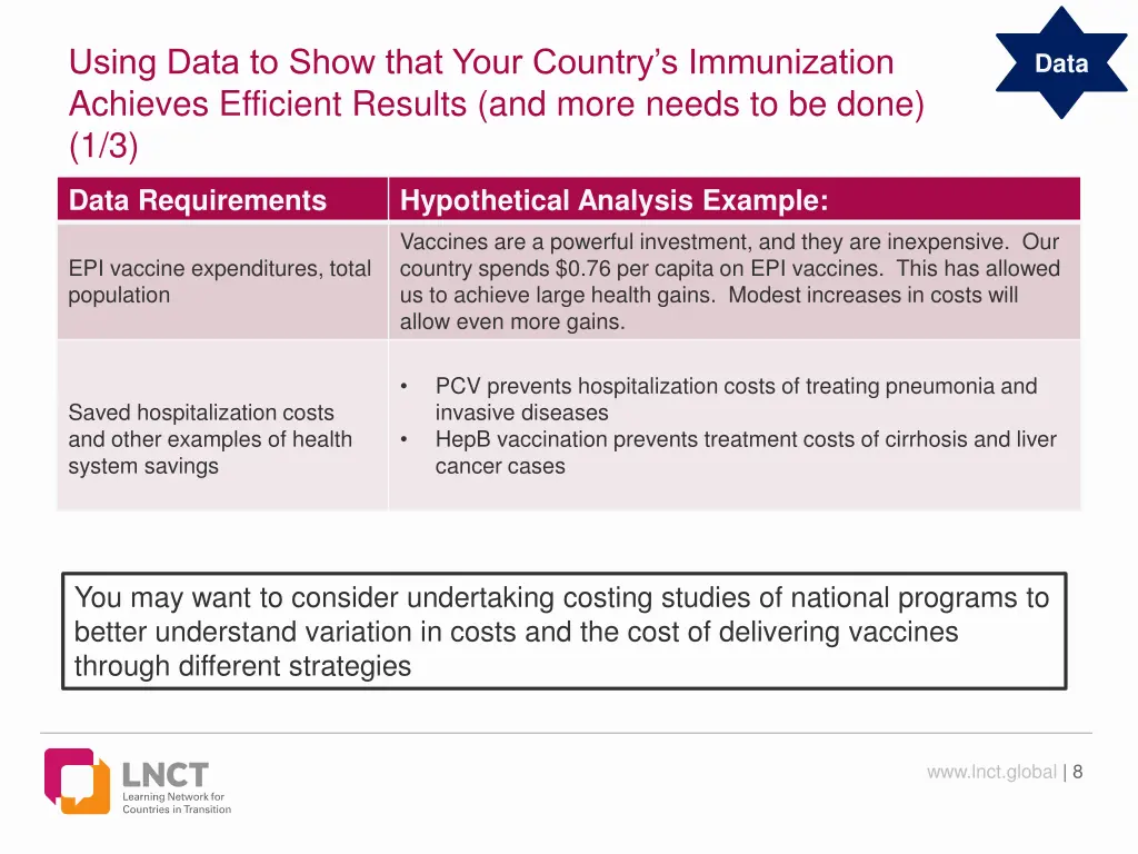 using data to show that your country