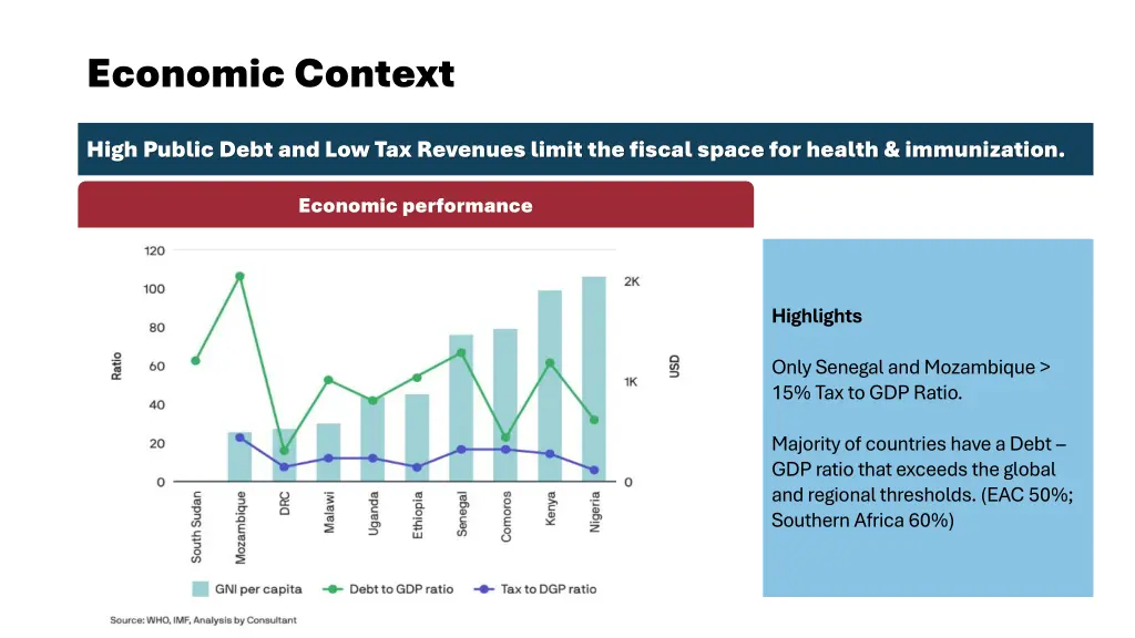 economic context