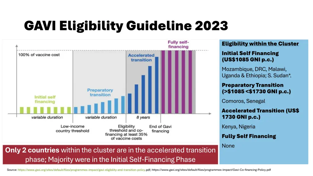 gavi eligibility guideline 2023