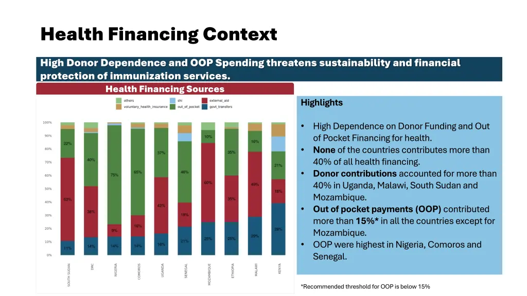 health financing context 1