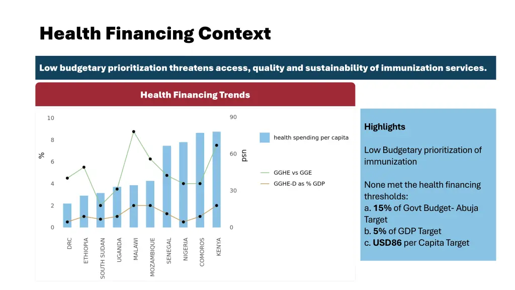 health financing context
