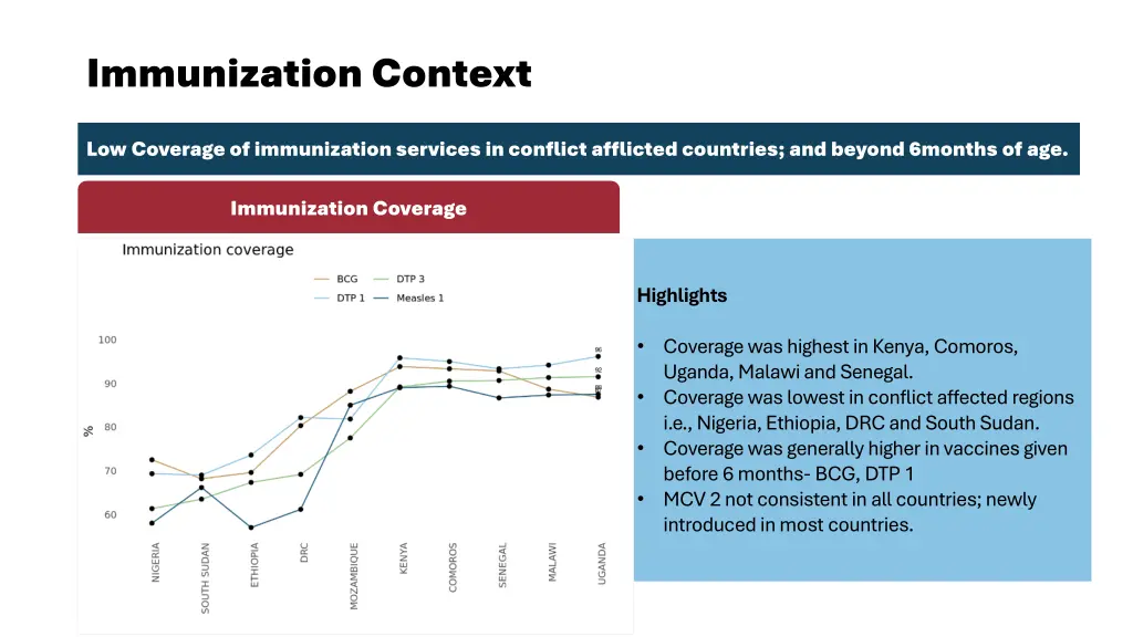 immunization context
