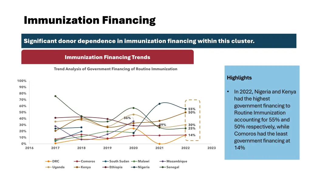 immunization financing 1