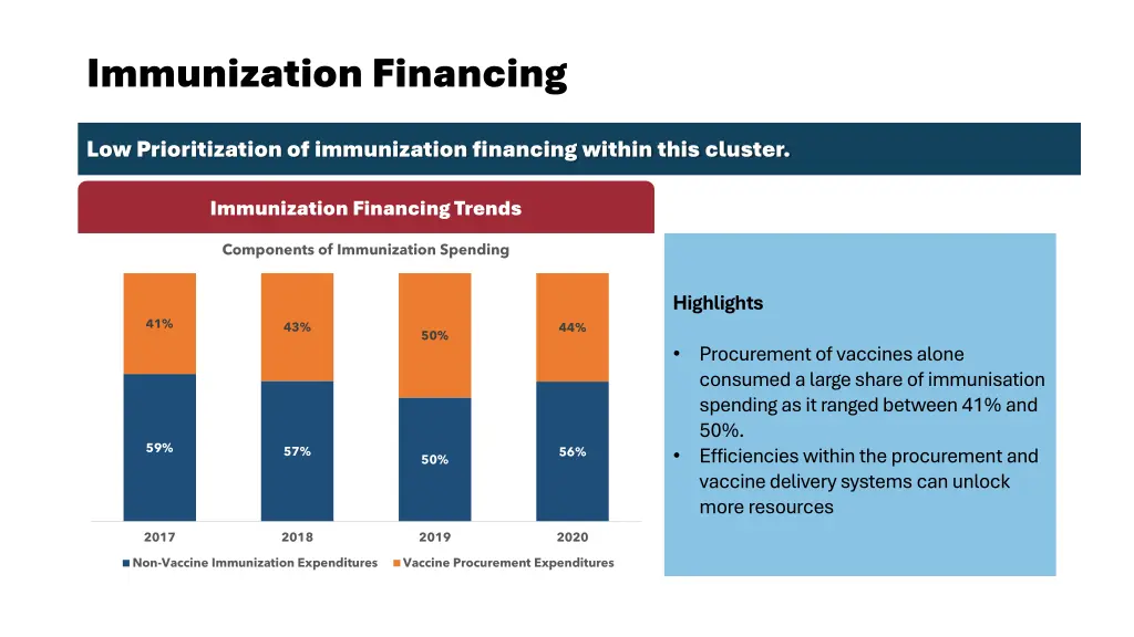 immunization financing 2