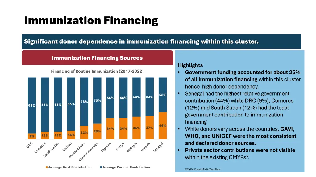 immunization financing
