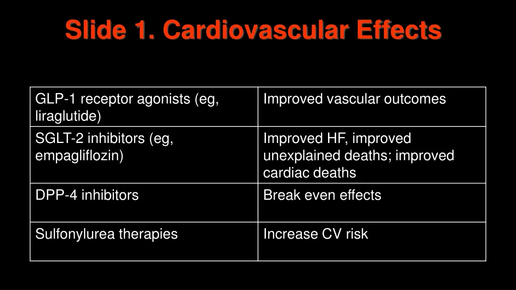 slide 1 cardiovascular effects