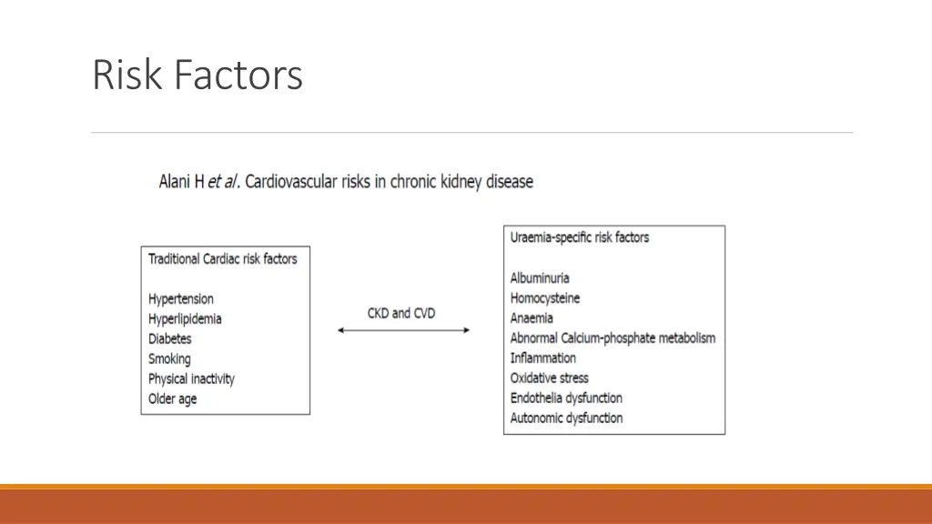 risk factors