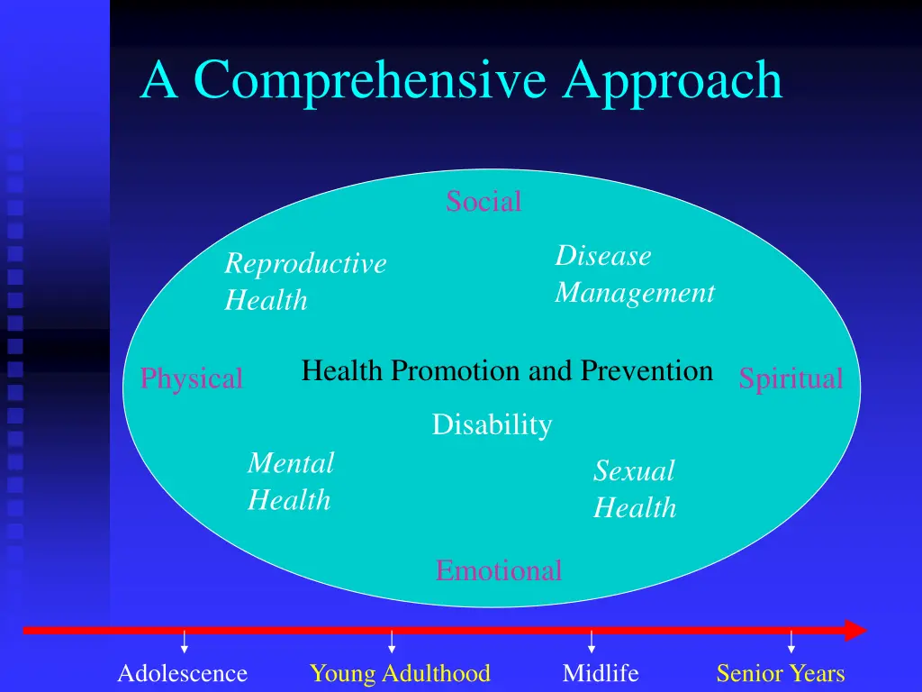 a comprehensive approach
