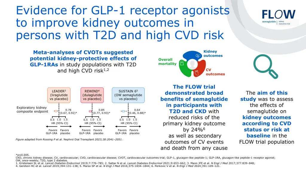 evidence for glp 1 receptor agonists to improve