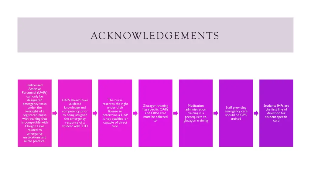 acknowledgements