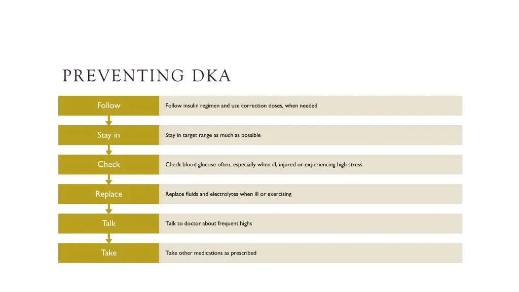 preventing dka