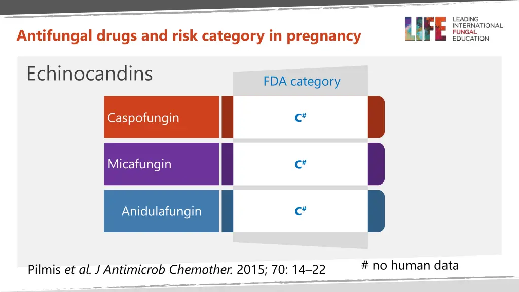 antifungal drugs and risk category in pregnancy 2