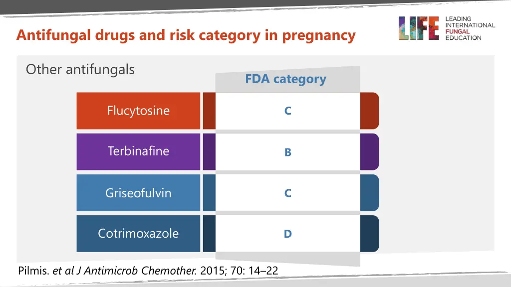 antifungal drugs and risk category in pregnancy 3