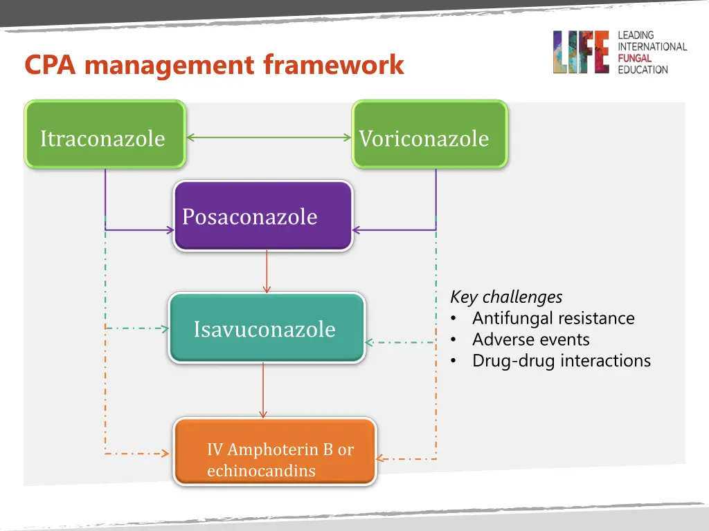 cpa management framework