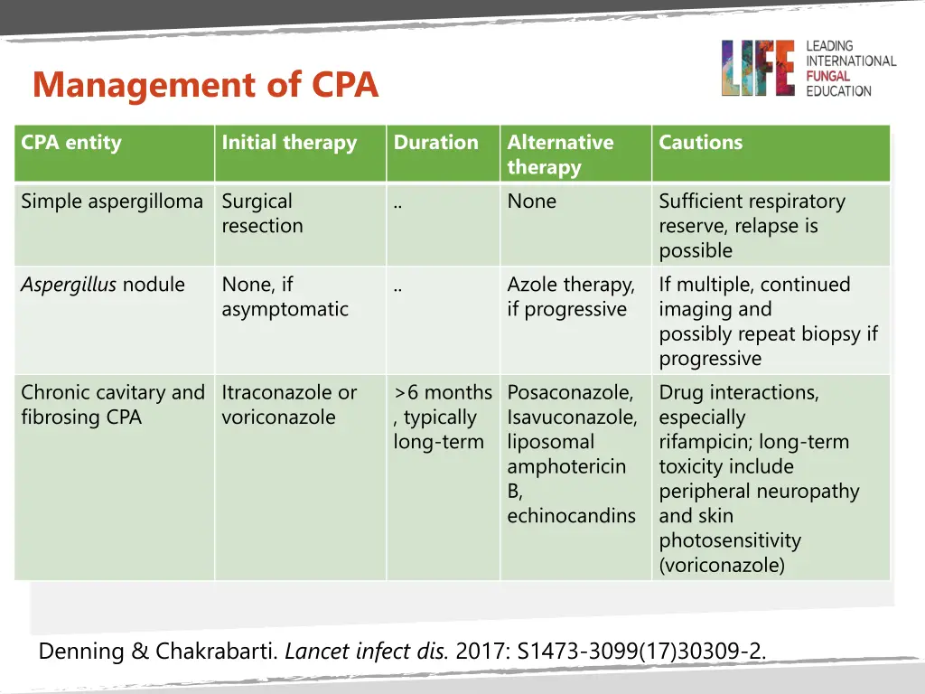 management of cpa 1