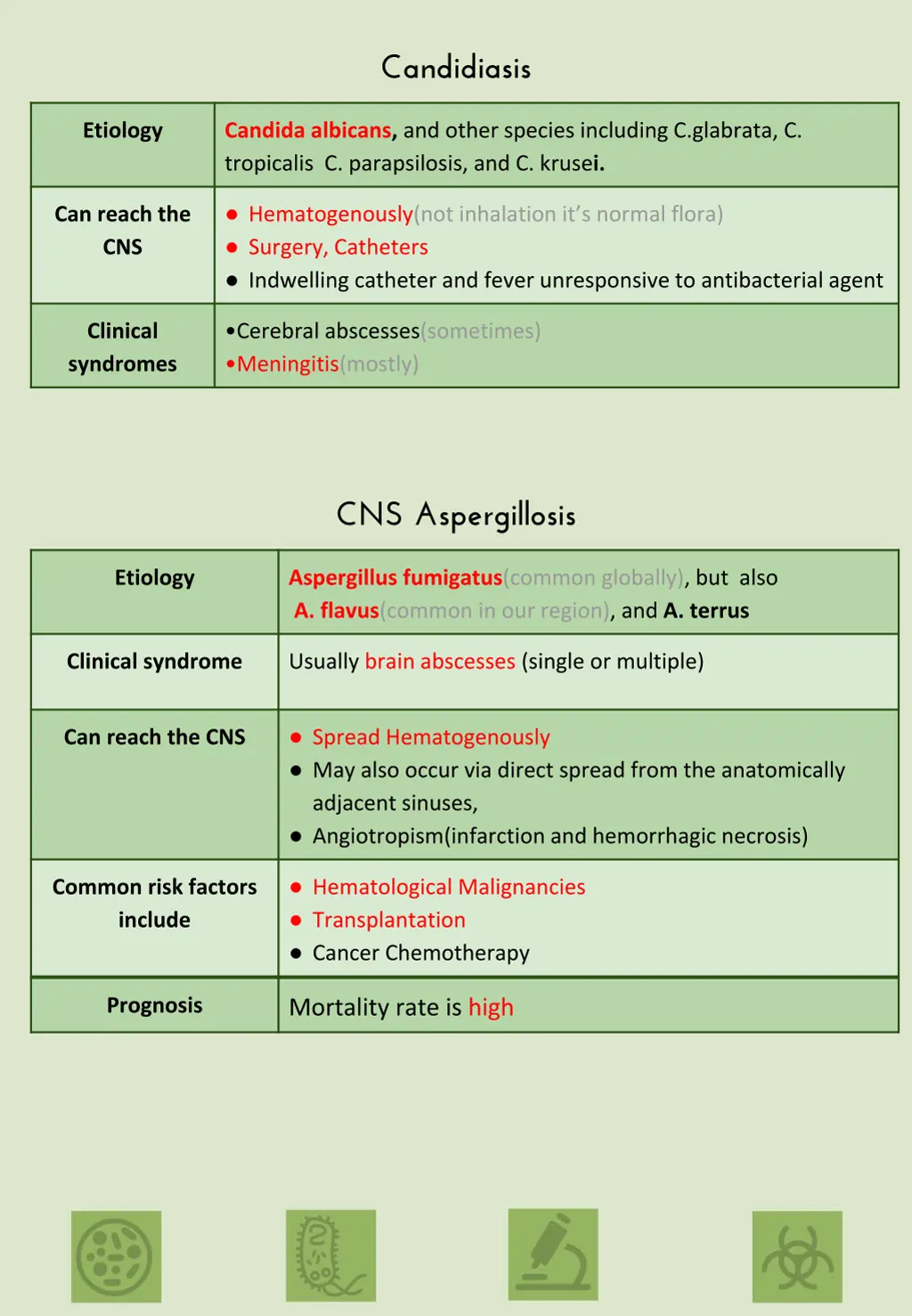 candidiasis