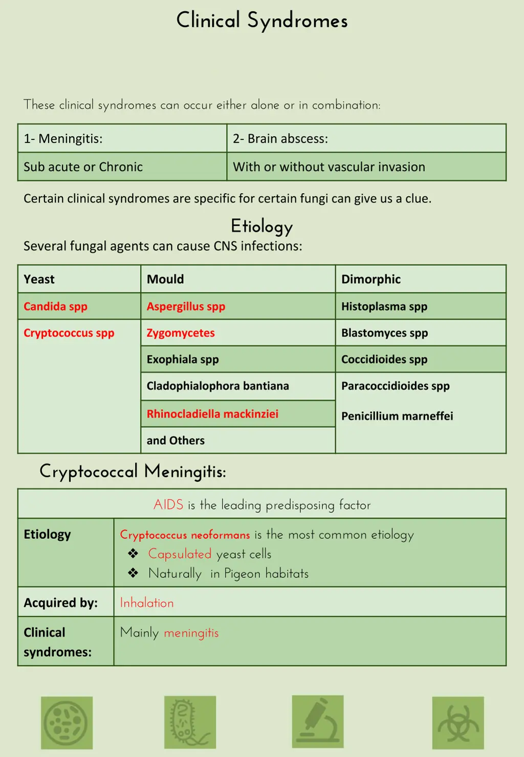 clinical syndromes