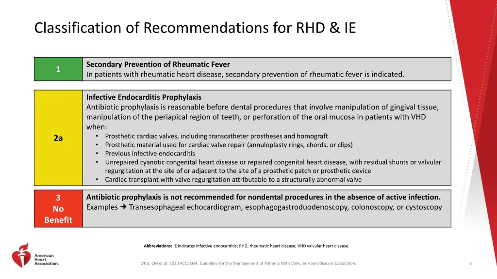 classification of recommendations for rhd ie