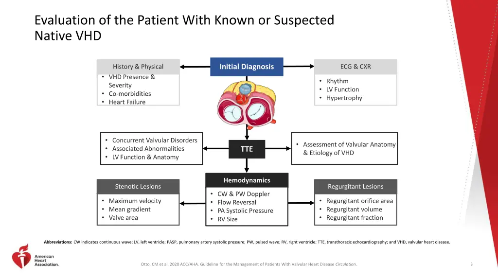 evaluation of the patient with known or suspected