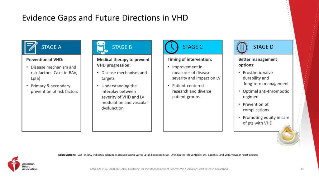 evidence gaps and future directions in vhd