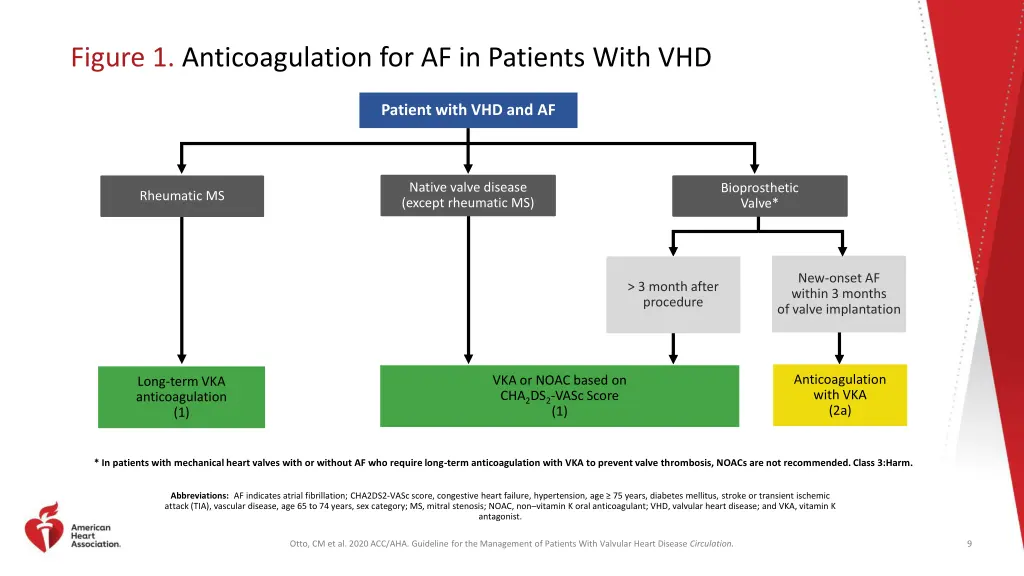 figure 1 anticoagulation for af in patients with