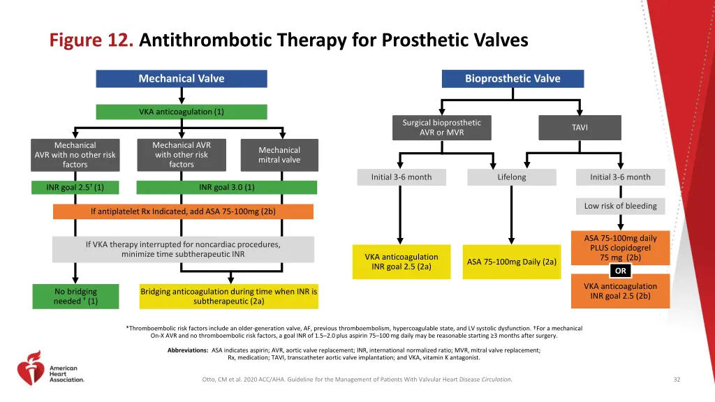 figure 12 antithrombotic therapy for prosthetic