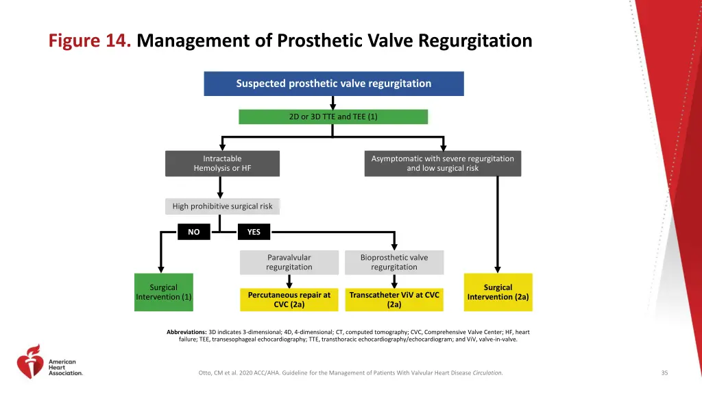 figure 14 management of prosthetic valve