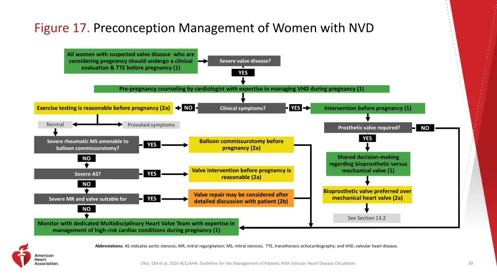 figure 17 preconception management of women with