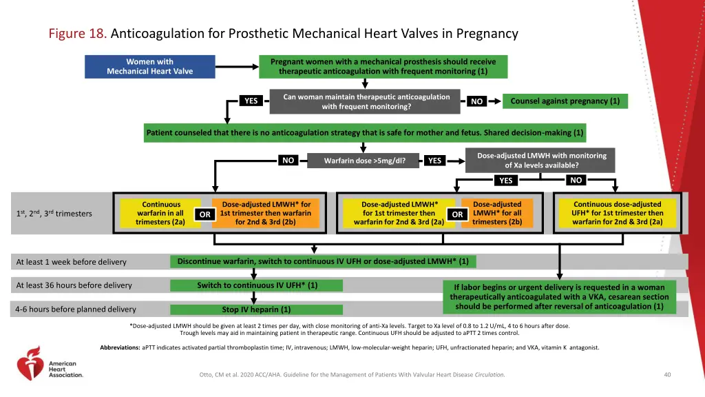 figure 18 anticoagulation for prosthetic