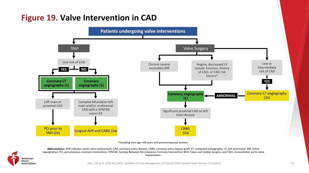 figure 19 valve intervention in cad