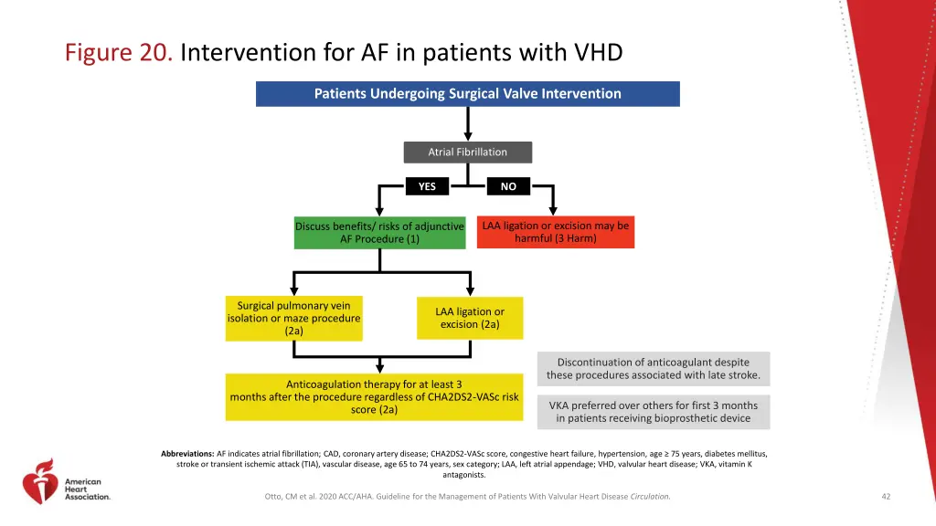 figure 20 intervention for af in patients with vhd
