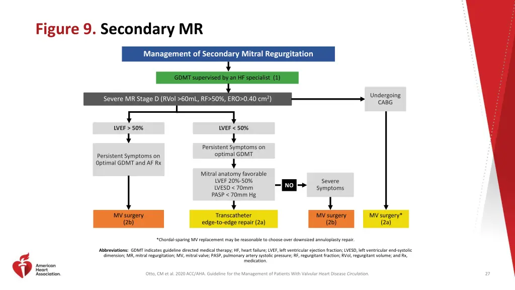 figure 9 secondary mr