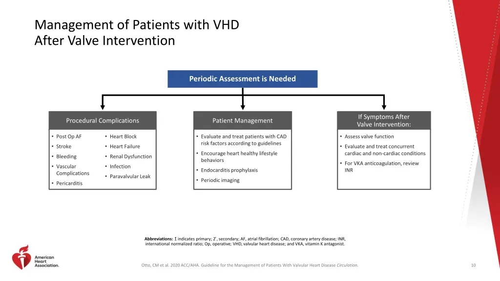 management of patients with vhd after valve
