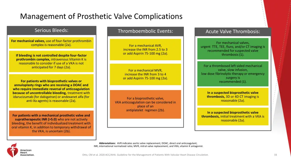 management of prosthetic valve complications