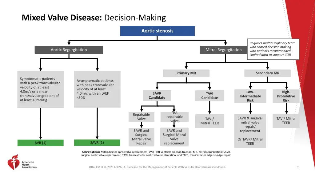 mixed valve disease decision making