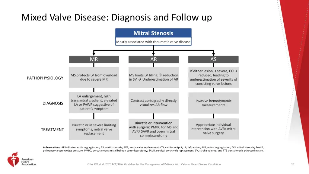 mixed valve disease diagnosis and follow up