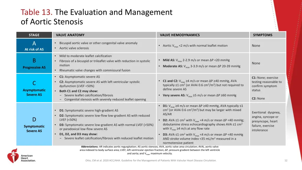 table 13 the evaluation and management of aortic